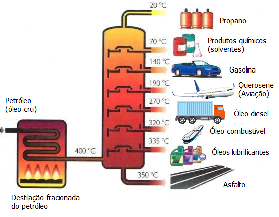 Qual a diferença entre petróleo leve e pesado? (Fonte: CBIE)