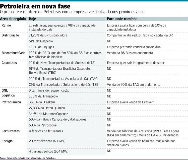 Petrobras concentra esforços no pré-sal e fica mais enxuta. (Fonte: Reprodução)